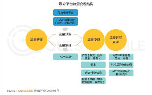 《QuestMobile 2020中國互聯(lián)網(wǎng)廣告大報告（下篇）解讀 媒介價值重構(gòu)，渠道與內(nèi)容融合驅(qū)動營銷購買閉環(huán)形成，傳統(tǒng)玩法“已進ICU”